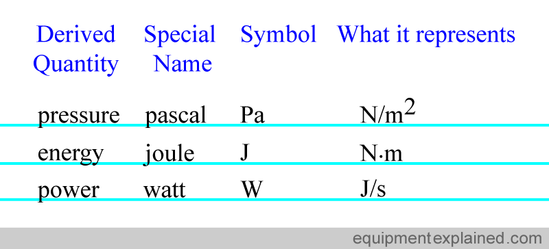 special_names