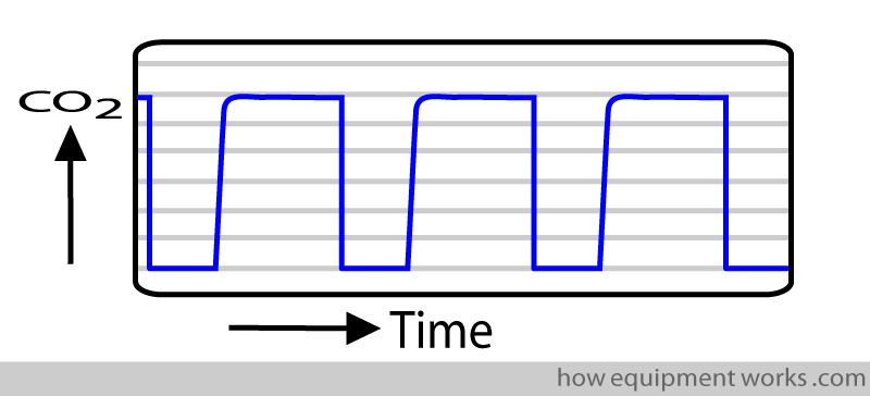 standard_wave