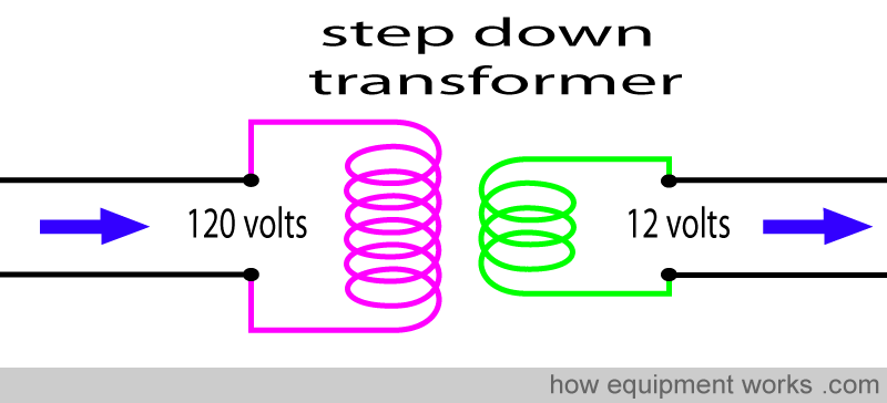 step_down_trans