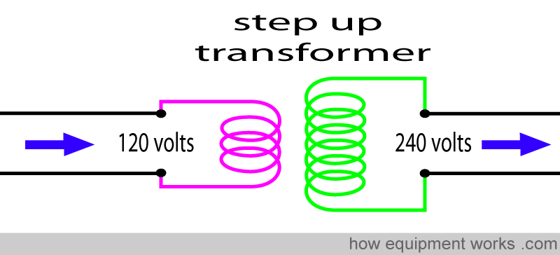 step_up_trans