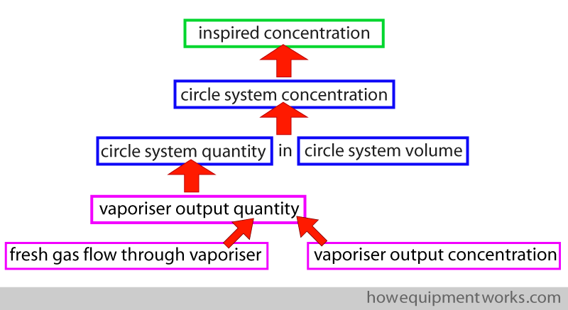 summary_diagram