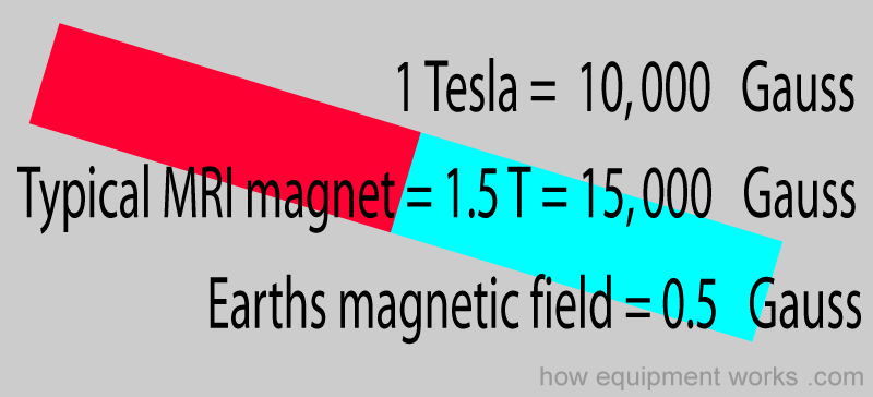 tesla_gauss_earth