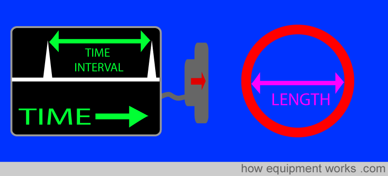 time_interval