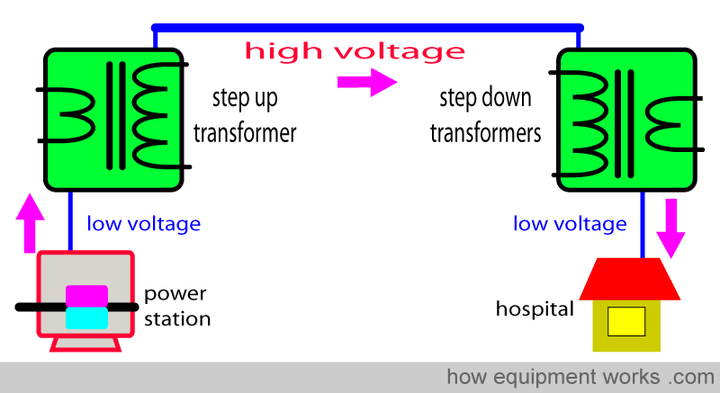 Effects Of Electricity On The Human Body Chart