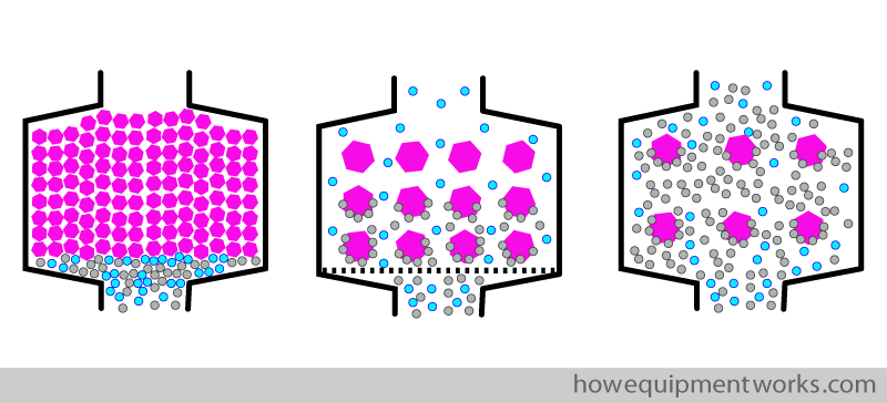 triple_granules