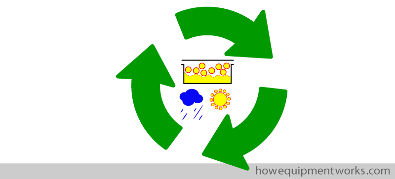 triple_recycle