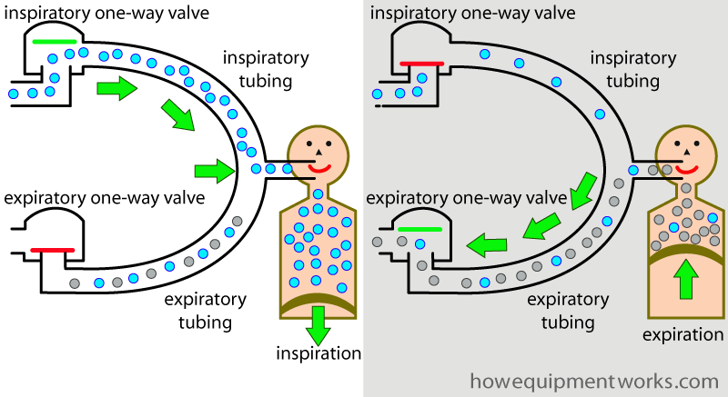 tubing_in_ex
