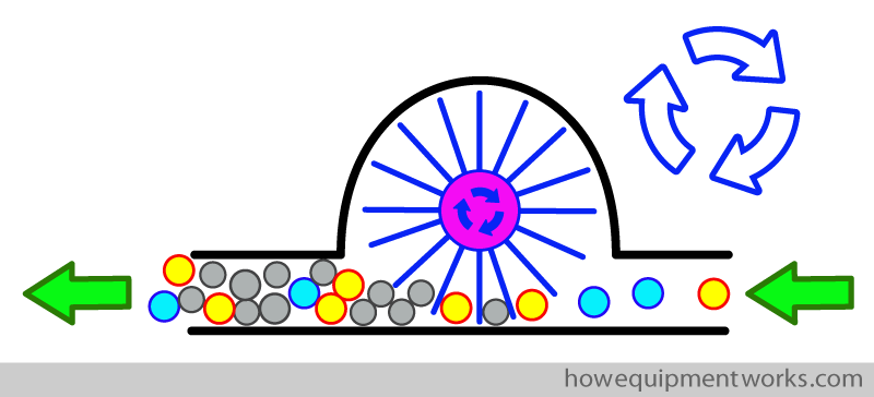 turbine