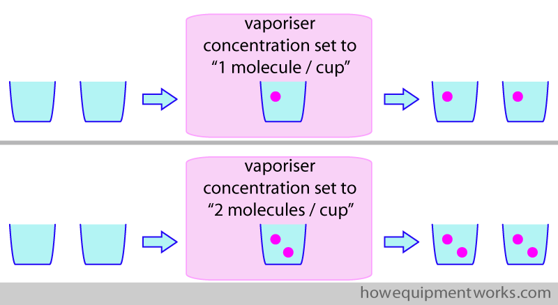 two_vaporisers