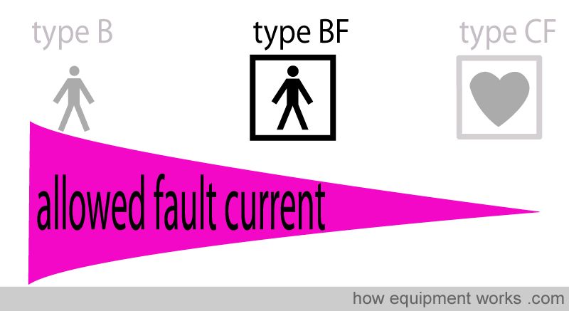 type_bf