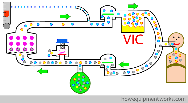 vic_vaporiser