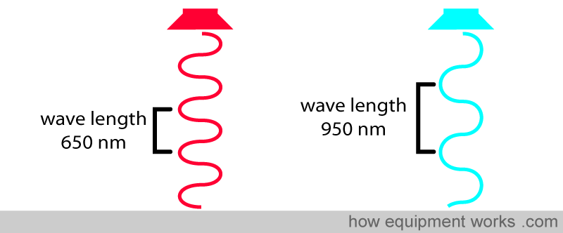 wavelength_number