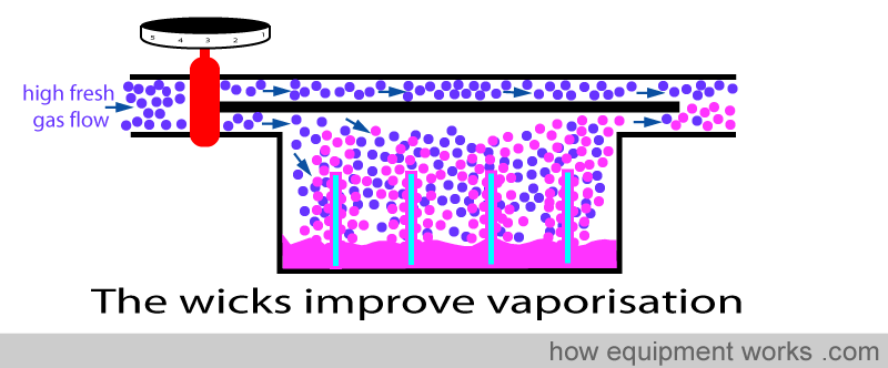 wicks_improve