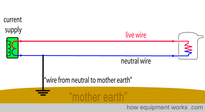 wire_neutral_earth