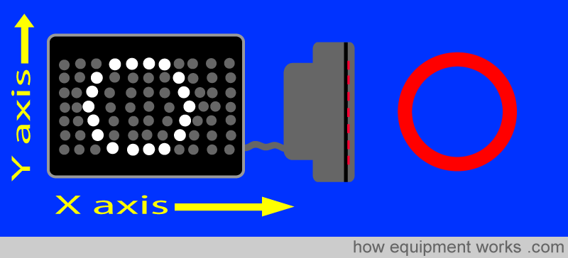 xy_axis