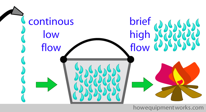 link_bucket